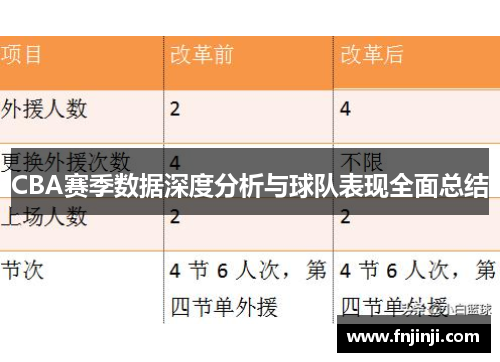 CBA赛季数据深度分析与球队表现全面总结