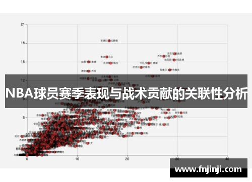 NBA球员赛季表现与战术贡献的关联性分析