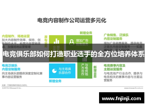 电竞俱乐部如何打造职业选手的全方位培养体系