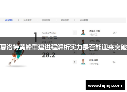 夏洛特黄蜂重建进程解析实力是否能迎来突破